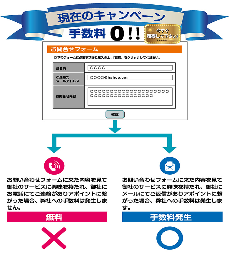 現在のキャンペーン