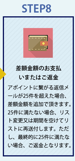 差額金額のお支払いまたはご返金